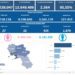 Covid-19 Campania: Bollettino vaccinazioni del 2 agosto 2022