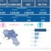 Covid-19 Campania: Bollettino vaccinazioni del 22 agosto 2022
