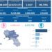Covid-19 Campania: Bollettino vaccinazioni del 24 agosto 2022