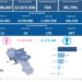Covid-19 Campania: Bollettino vaccinazioni del 25 agosto 2022