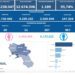 Covid-19 Campania: Bollettino vaccinazioni del 26 agosto 2022