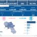 Covid-19 Campania: Bollettino vaccinazioni del 27 agosto 2022