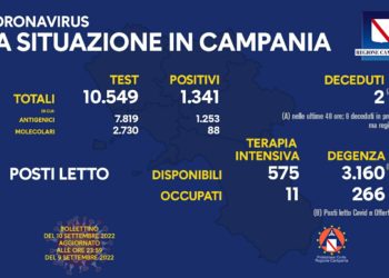 Corona Virus Campania: Totale Positivi: 1.872.688 i deceduti 9.582