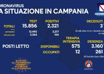 Corona Virus Campania: Totale Positivi: 1.875.604 i deceduti 9.588