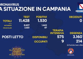 Corona Virus Campania: Totale Positivi: 1.892.690 i deceduti 9.600