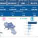 Covid-19 Campania: Bollettino vaccinazioni del 14 settembre 2022
