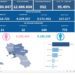 Covid-19 Campania: Bollettino vaccinazioni del 12 settembre 2022
