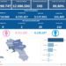 Covid-19 Campania: Bollettino vaccinazioni del 24 settembre 2022