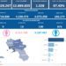 Covid-19 Campania: Bollettino vaccinazioni del 28 settembre 2022