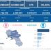 Covid-19 Campania: Bollettino vaccinazioni del 3 settembre 2022