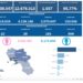 Covid-19 Campania: Bollettino vaccinazioni del 31 agosto 2022