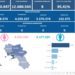 Covid-19 Campania: Bollettino vaccinazioni del 4 settembre 2022
