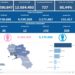 Covid-19 Campania: Bollettino vaccinazioni del 8 settembre 2022