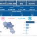 Covid-19 Campania: Bollettino vaccinazioni del 9 settembre 2022