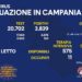 Corona Virus Campania: Totale Positivi: 1.930.413 i deceduti 9.614