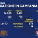 Corona Virus Campania: Totale Positivi: 1.934.701 i deceduti 9.618