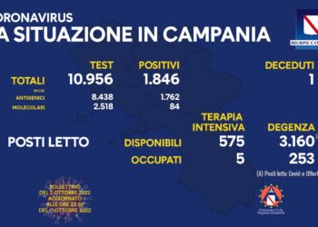 Corona Virus Campania: Totale Positivi: 1.908.546 i deceduti 9.605