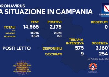 Corona Virus Campania: Totale Positivi: 1.914.869 i deceduti 9.606