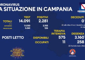 Corona Virus Campania: Totale Positivi: 1.919.150 i deceduti 9.606