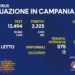 Corona Virus Campania: Totale Positivi: 1.923.648 i deceduti 9.608