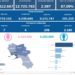 Covid-19 Campania: Bollettino vaccinazioni del 14 ottobre 2022