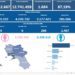 Covid-19 Campania: Bollettino vaccinazioni del 24 ottobre 2022