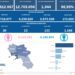 Covid-19 Campania: Bollettino vaccinazioni del 30 settembre 2022