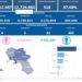 Covid-19 Campania: Bollettino vaccinazioni del 15 ottobre 2022