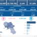 Covid-19 Campania: Bollettino vaccinazioni del 21 ottobre 2022