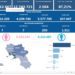 Covid-19 Campania: Bollettino vaccinazioni del 25 ottobre 2022