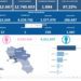 Covid-19 Campania: Bollettino vaccinazioni del 26 ottobre 2022