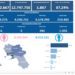 Covid-19 Campania: Bollettino vaccinazioni del 27 ottobre 2022