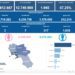 Covid-19 Campania: Bollettino vaccinazioni del 28 ottobre 2022