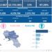 Covid-19 Campania: Bollettino vaccinazioni del 30 ottobre 2022