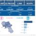 Covid-19 Campania: Bollettino vaccinazioni del 5 ottobre 2022