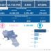 Covid-19 Campania: Bollettino vaccinazioni del 7 ottobre 2022