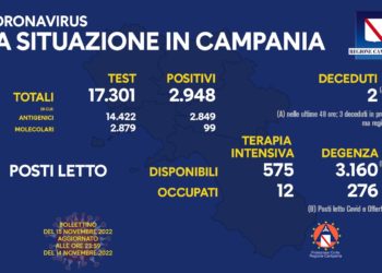 Corona Virus Campania: Totale Positivi: 1.474.766 i deceduti 9.668