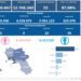 Covid-19 Campania: Bollettino vaccinazioni del 13 novembre 2022
