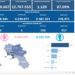 Covid-19 Campania: Bollettino vaccinazioni del 14 novembre 2022