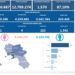 Covid-19 Campania: Bollettino vaccinazioni del 15 novembre 2022