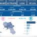 Covid-19 Campania: Bollettino vaccinazioni del 16 novembre 2022