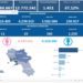 Covid-19 Campania: Bollettino vaccinazioni del 17 novembre 2022