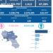 Covid-19 Campania: Bollettino vaccinazioni del 2 novembre 2022