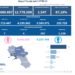 Covid-19 Campania: Bollettino vaccinazioni del 23 novembre 2022