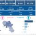 Covid-19 Campania: Bollettino vaccinazioni del 24 novembre 2022