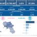 Covid-19 Campania: Bollettino vaccinazioni del 28 novembre 2022