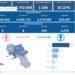 Covid-19 Campania: Bollettino vaccinazioni del 31 ottobre 2022