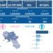 Covid-19 Campania: Bollettino vaccinazioni del 5 novembre 2022