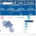 Covid-19 Campania: Bollettino vaccinazioni del 8 novembre 2022