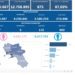 Covid-19 Campania: Bollettino vaccinazioni del 9 novembre 2022